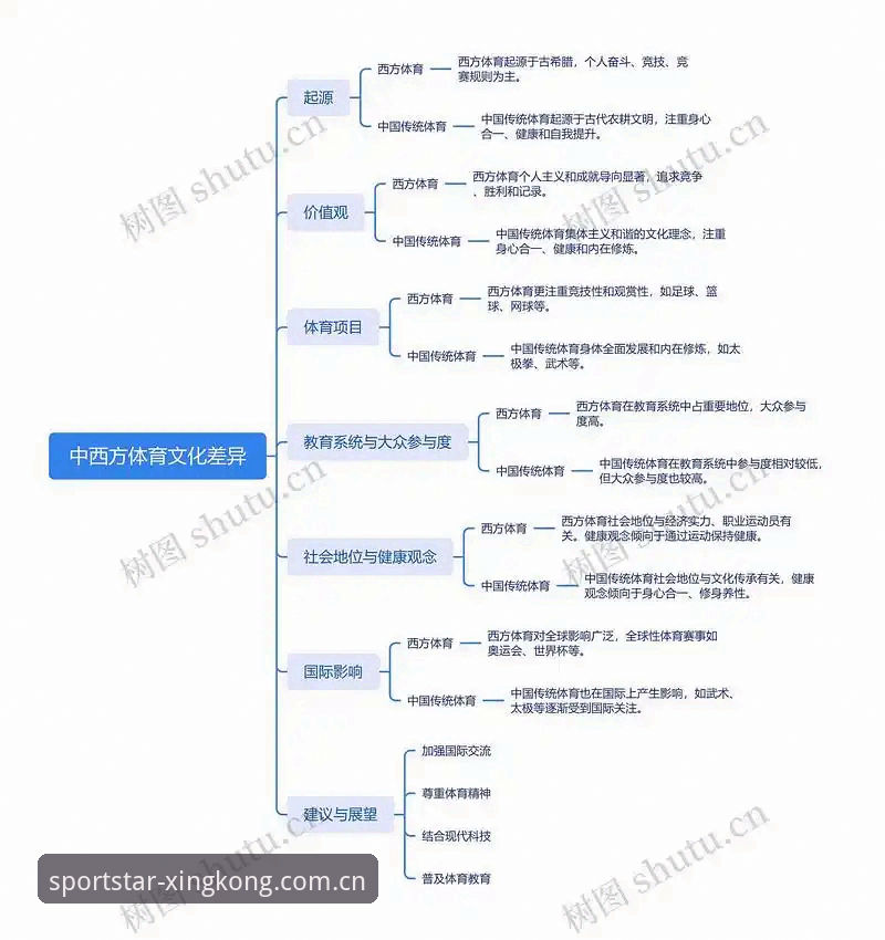 星空体育官网地址 星空体育官网地址选择指南:官方入口 vs 第三方渠道,用户该如何取舍?