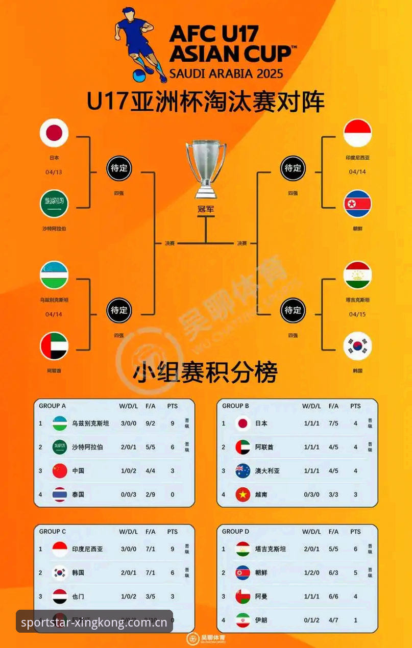U17世界杯抽签全面解析：中国男女足分档形势与星空体育观赛指南